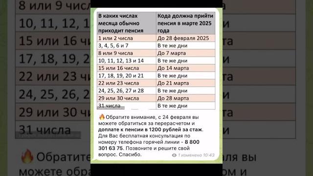 Утвержден новый график выплаты пенсии в марте 2025 года - кто получит прибавку #пенсия Утвержден новый график выплаты пенсии в марте 2025 года - кто получит прибавку #пенсия