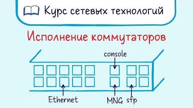 Тема 11. Архитектура и исполнение коммутаторов. Тема 11. Архитектура и исполнение коммутаторов.