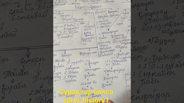 Дулат руы шежіресі #shortsvideo #shortvideo #shorts #short #шежіре #дулат #дулатруы #дулатшежіре Дулат руы шежіресі #shortsvideo #shortvideo #shorts #short #шежіре #дулат #дулатруы #дулатшежіре