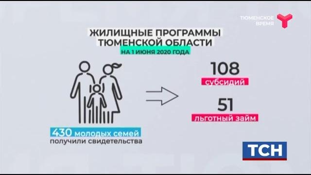 Программа "Молодая семья" Программа "Молодая семья"