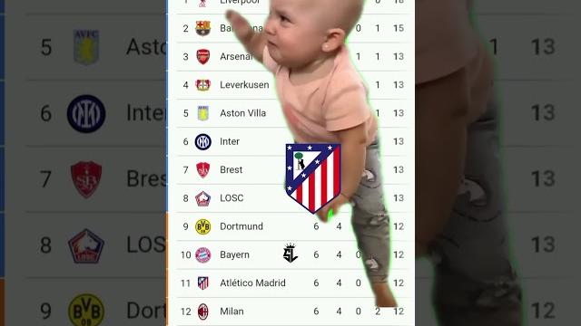 Atlético Madrid Crying For Championsleague#footballlaughs#youtubefootball #liverpoolfans Atlético Madrid Crying For Championsleague#footballlaughs#youtubefootball #liverpoolfans