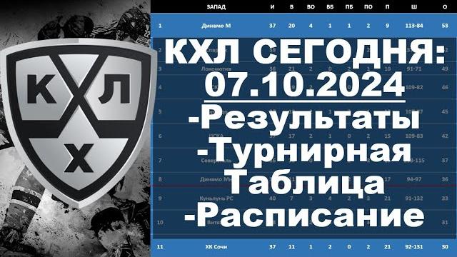КХЛ 2024 результаты матчей 07 10 2024, КХЛ турнирная таблица регулярного чемпионата, КХЛ результаты, КХЛ 2024 результаты матчей 07 10 2024, КХЛ турнирная таблица регулярного чемпионата, КХЛ результаты,
