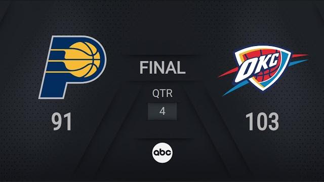 Indiana Pacers vs Oklahoma City Thunder Game 7 | #NBAFinals presented by YouTube TV Live Scoreboard Indiana Pacers vs Oklahoma City Thunder Game 7 | #NBAFinals presented by YouTube TV Live Scoreboard