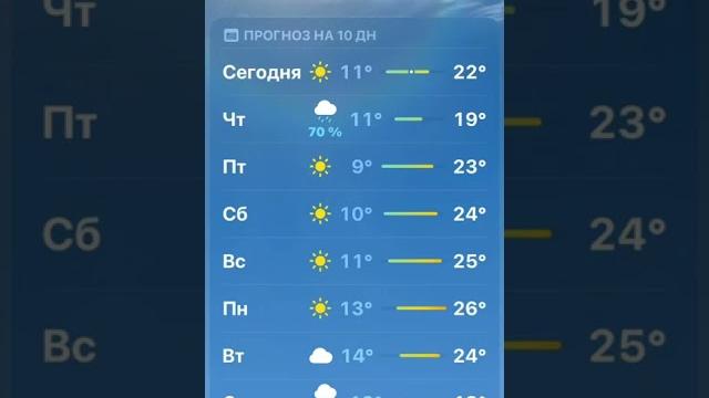 Отличная погода в Алматы. Отличная погода в Алматы.