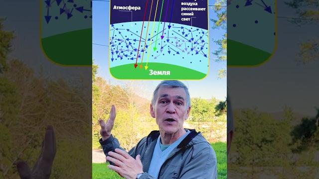 Почему небо голубое? ️ #астрономия #космос #владимирсурдин #земля #свет #знания #наука #интересно Почему небо голубое? ️ #астрономия #космос #владимирсурдин #земля #свет #знания #наука #интересно