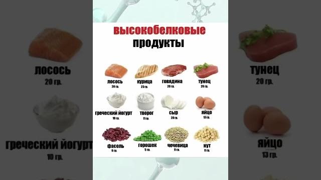 ГДЕ ВЗЯТЬ БЕЛОК ? #белок #протеин #правильноепитание #продуктысодержащиебелок #аминокислоты #белки ГДЕ ВЗЯТЬ БЕЛОК ? #белок #протеин #правильноепитание #продуктысодержащиебелок #аминокислоты #белки