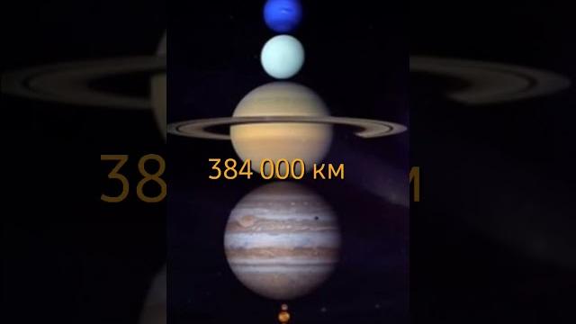Расстояние между Землей и Луной Расстояние между Землей и Луной