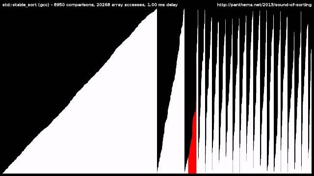 15 Sorting Algorithms in 6 Minutes 15 Sorting Algorithms in 6 Minutes