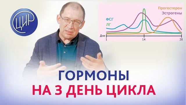 Гормоны на 3 день цикла. Повышен эстрадиол, снижены ЛГ и ФСГ. Цикл 22 дня. Что это значит? Гузов И.И Гормоны на 3 день цикла. Повышен эстрадиол, снижены ЛГ и ФСГ. Цикл 22 дня. Что это значит? Гузов И.И