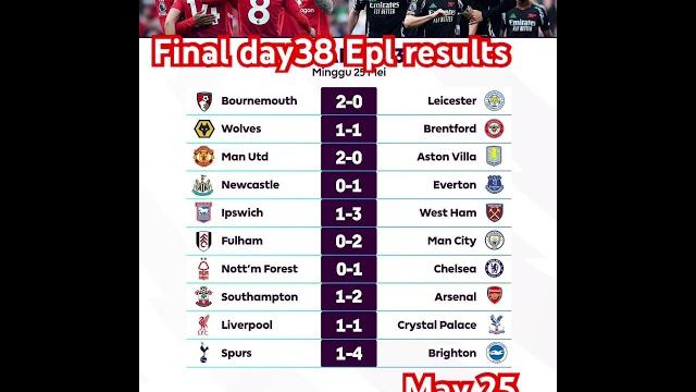 Premier League Final Day 38 Results Ucl Chelsea City Newcastle Arsenal Liverpool #epl #football Premier League Final Day 38 Results Ucl Chelsea City Newcastle Arsenal Liverpool #epl #football