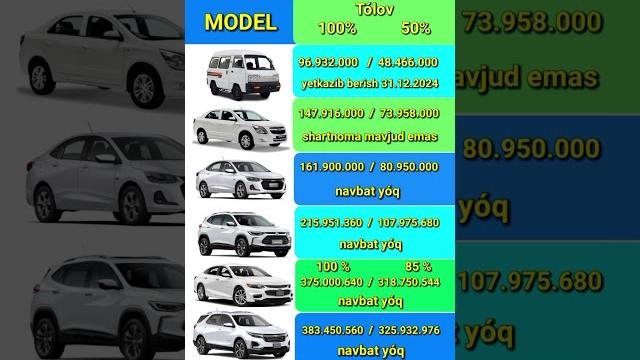 UzAuto narx #youtube #automobile #video #shorts #shortvideo UzAuto narx #youtube #automobile #video #shorts #shortvideo