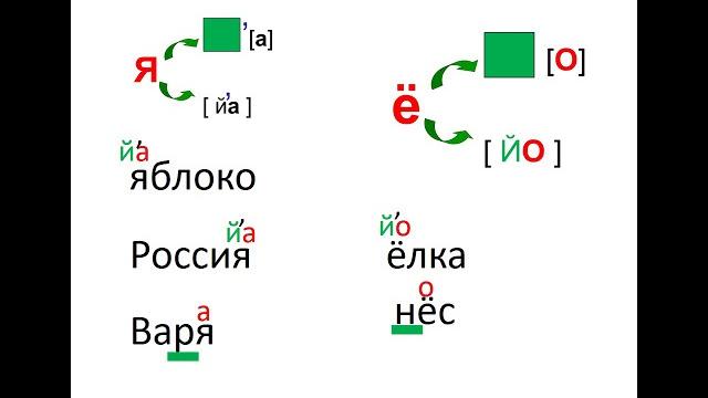 Звуки и буквы. 1 класс Звуки и буквы. 1 класс