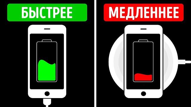 Спешите? Телефон может заряжаться быстрее! Спешите? Телефон может заряжаться быстрее!