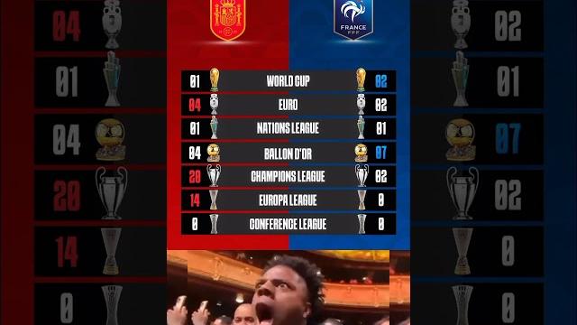 France vs Spain – 𝐓𝐡𝐞 𝐁𝐚𝐭𝐭𝐥𝐞 𝐟𝐨𝐫 𝐄𝐮𝐫𝐨𝐩𝐞'𝐬 𝐂𝐫𝐨𝐰𝐧,,,, France vs Spain – 𝐓𝐡𝐞 𝐁𝐚𝐭𝐭𝐥𝐞 𝐟𝐨𝐫 𝐄𝐮𝐫𝐨𝐩𝐞'𝐬 𝐂𝐫𝐨𝐰𝐧,,,,