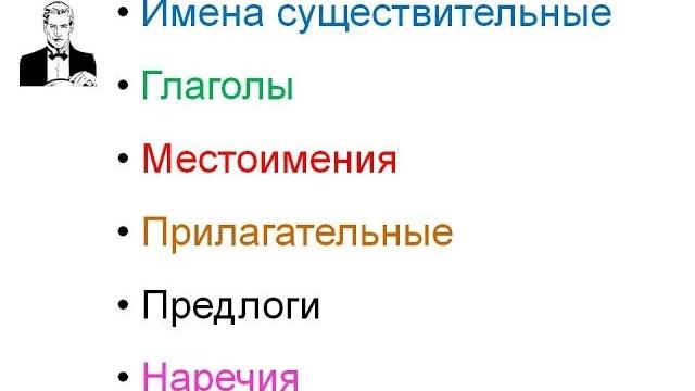 Части речи Части речи