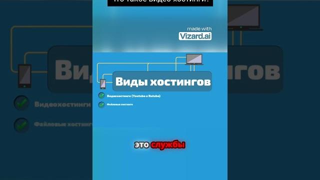 Что такое видео хостинг. Что такое видео хостинг.