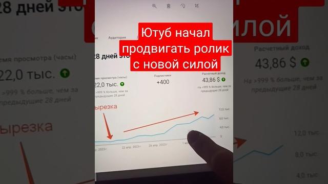 Как продвинуть видео на YouTube. Эффективный способ Как продвинуть видео на YouTube. Эффективный способ
