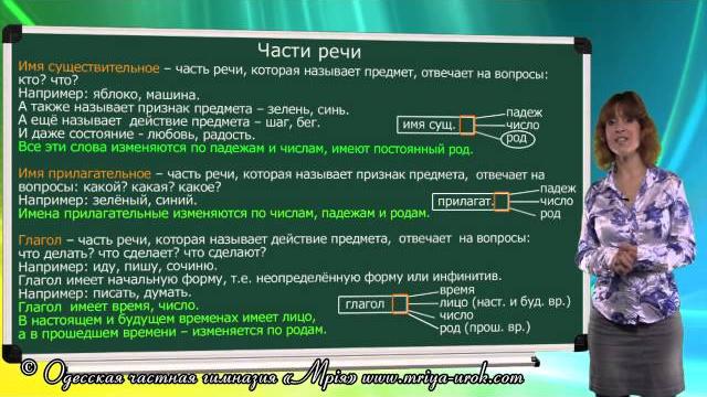 Части речи Части речи