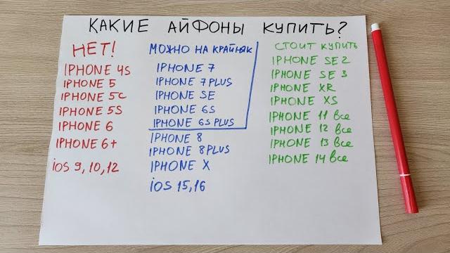 КАКОЙ АЙФОН КУПИТЬ В КОНЦЕ 2022 ГОДА? КАКОЙ АЙФОН КУПИТЬ В КОНЦЕ 2022 ГОДА?