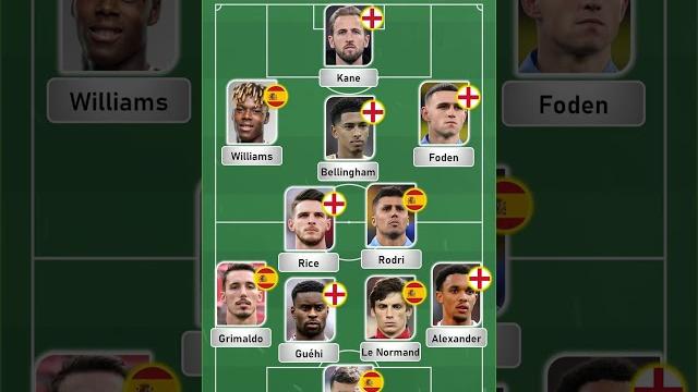 Spain vs England Spain vs England