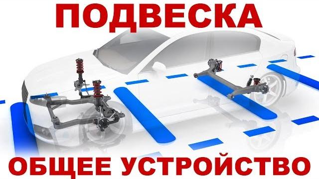 Общее устройство подвески автомобиля. 3D анимация. Общее устройство подвески автомобиля. 3D анимация.
