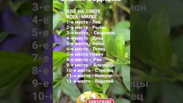 Знаки Зодиака. Кто на свете всех милее / 5512 Знаки Зодиака. Кто на свете всех милее / 5512