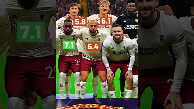 Galatasaray 3-3 Man United | Player rating Galatasaray 3-3 Man United | Player rating