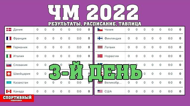 Недооценка США. Чемпионат мира по хоккею 2022. День 3. Результаты. Расписание. Таблица. Недооценка США. Чемпионат мира по хоккею 2022. День 3. Результаты. Расписание. Таблица.