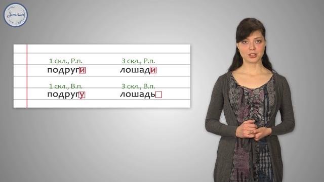 Русский язык 4 Родительный падеж Русский язык 4 Родительный падеж
