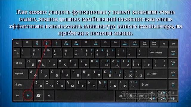 Зачем нужна секретная клавиша Fn Зачем нужна секретная клавиша Fn