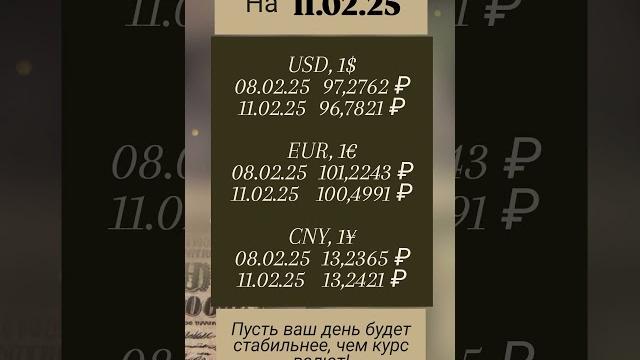 Доллар, евро, юань — сколько сейчас? Доллар, евро, юань — сколько сейчас?