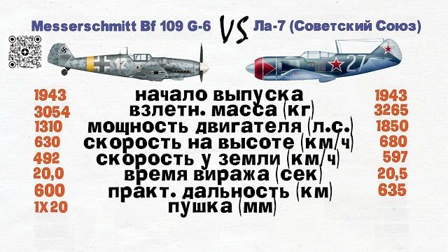 Messerschmitt Bf 109 G-6 против Ла-7 Messerschmitt Bf 109 G-6 против Ла-7