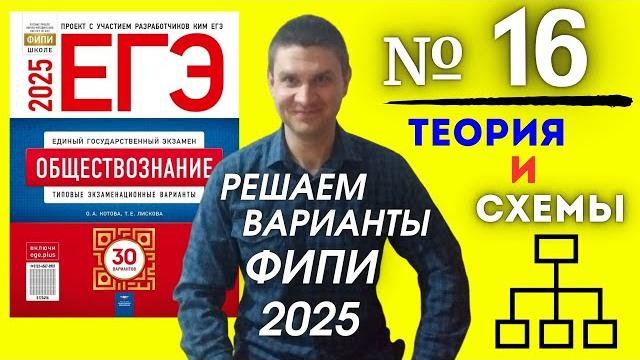 Полный разбор 16 варианта фипи Котова Лискова | ЕГЭ по обществознанию 2025 | Владимир Трегубенко Полный разбор 16 варианта фипи Котова Лискова | ЕГЭ по обществознанию 2025 | Владимир Трегубенко