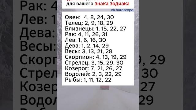 Удачные дни в январе 2025 #астрология #гороскоп #знакизодиака #2025 #январь #звезды #зодиак #знаки Удачные дни в январе 2025 #астрология #гороскоп #знакизодиака #2025 #январь #звезды #зодиак #знаки