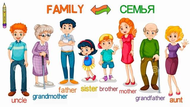 Family Семья.English for kids. Английский для детей Family Семья.English for kids. Английский для детей
