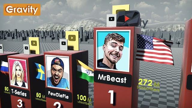 Most Subscribed YouTube Channels 2024 Most Subscribed YouTube Channels 2024