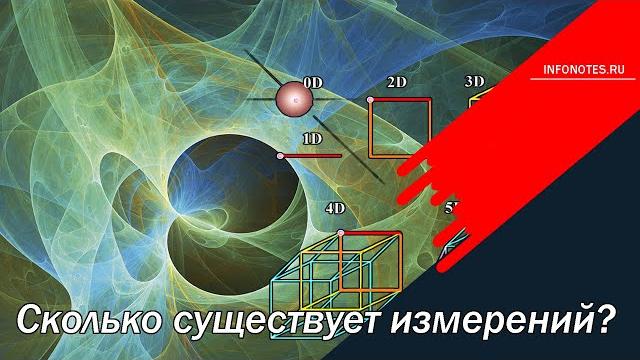 Сколько существует измерений? Сколько существует измерений?