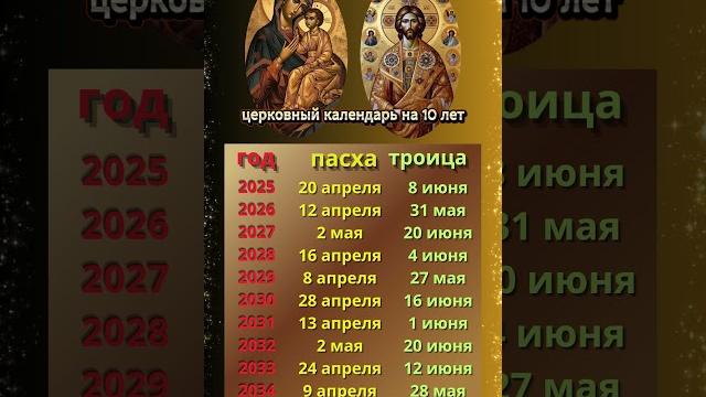Православный календарь: Пасха и Троица с 2025 по 2034 год ️ #shorts #православныйкалендарь Православный календарь: Пасха и Троица с 2025 по 2034 год ️ #shorts #православныйкалендарь