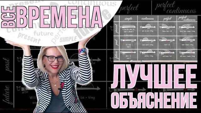 ВСЕ ВРЕМЕНА АНГЛИЙСКОГО ЯЗЫКА ТАБЛИЦА. КРАТКО И ПОНЯТНО! ВСЕ ВРЕМЕНА АНГЛИЙСКОГО ЯЗЫКА ТАБЛИЦА. КРАТКО И ПОНЯТНО!