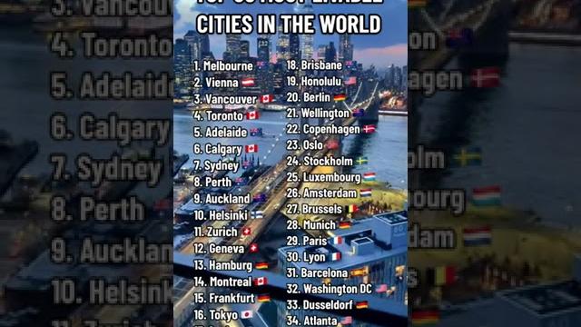 TOP 35 MOST LIVABLE CITIES IN THE WORLD TOP 35 MOST LIVABLE CITIES IN THE WORLD
