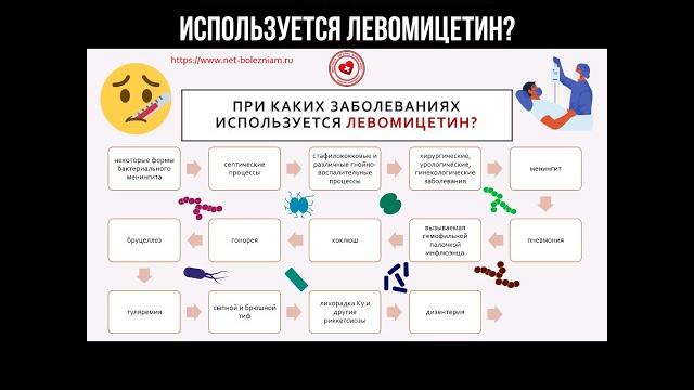 При каких заболеваниях используется Левомицетин? #хлорамфеникол #левомицетин #инфекции #антибиотик При каких заболеваниях используется Левомицетин? #хлорамфеникол #левомицетин #инфекции #антибиотик