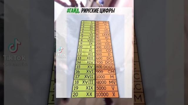 Всё римские цифры Всё римские цифры