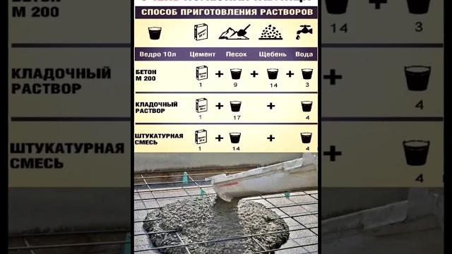 способ приготовления раствора из #цемента способ приготовления раствора из #цемента