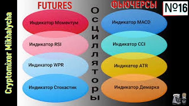 Futures. Basic oscillators. №16 / Фьючерсы. Технический индикатор. Основные осциляторы. №16 Futures. Basic oscillators. №16 / Фьючерсы. Технический индикатор. Основные осциляторы. №16