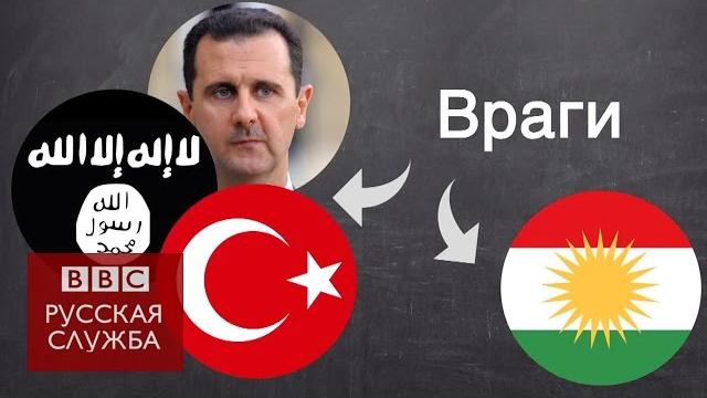 Кто с кем воюет в Сирии? - BBC Russian Кто с кем воюет в Сирии? - BBC Russian