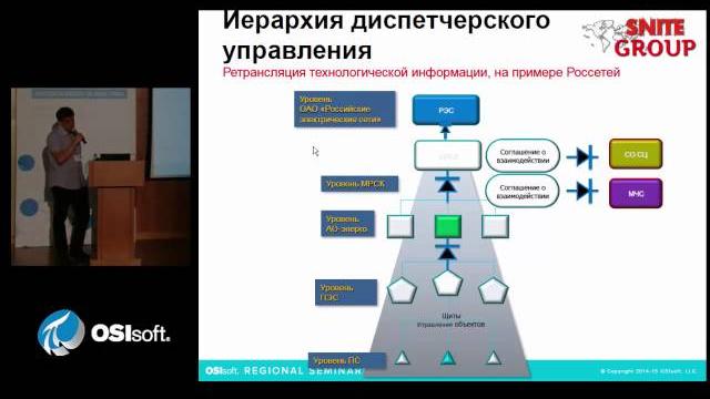 FOX IT: Информационная безопасность технологических сегментов сети передачи данных. Дата Диоды FOX IT: Информационная безопасность технологических сегментов сети передачи данных. Дата Диоды