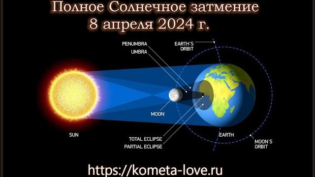 Полное Солнечное затмение 8 апреля 2024 Полное Солнечное затмение 8 апреля 2024
