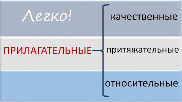 #русскийязык #егэ Разряды прилагательных: качественные, притяжательные, относительные. Видеоурок #русскийязык #егэ Разряды прилагательных: качественные, притяжательные, относительные. Видеоурок