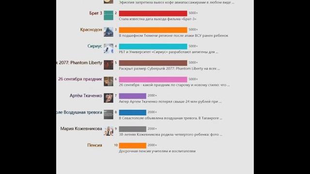 Ежедневный горячий поиск(Россия)20230926 | Народные приметы: 27 сентября. Что нельзя делать в... Ежедневный горячий поиск(Россия)20230926 | Народные приметы: 27 сентября. Что нельзя делать в...
