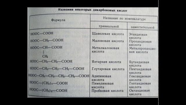 дикарбоновые кислоты таблица дикарбоновые кислоты таблица